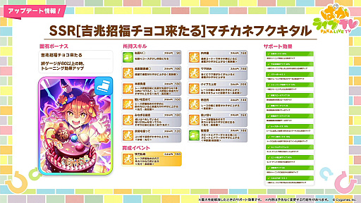 画像ギャラリー No.007のサムネイル画像 / 「ウマ娘」新育成シナリオ「Beyond Dreams 共に前へ、共に光を」，2月下旬に追加決定。米国競馬の祭典・ブリーダーズカップが舞台