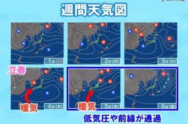 来週3日頃まで日本海側は雪　4日頃から全国的に気温上昇　なだれや花粉の飛散に注意