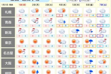 4日立春の頃は一時的に寒さ和らぐ　6日の雨で東～西日本は空気が潤う所も　週間天気