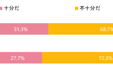「焼け石に水」開業医75％が32万円支給では不十分と回答 | m3.com