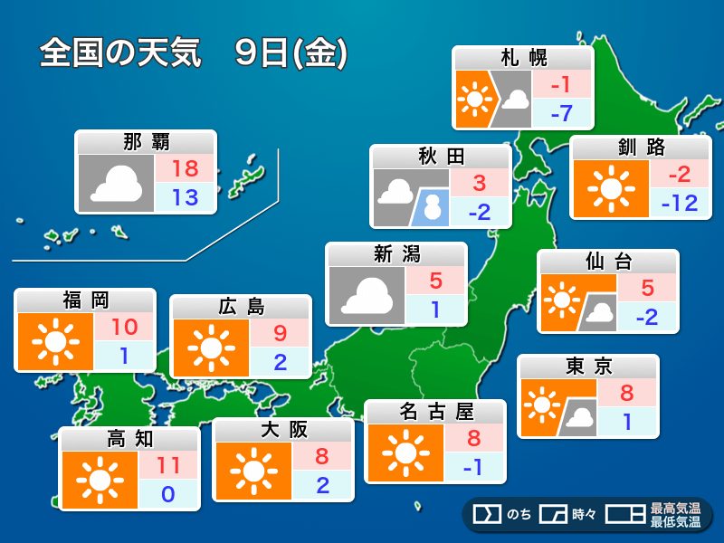 明日1月9日(金)の天気予報 北日本日本海側や北陸は除雪チャンス 太平洋側は冬晴れに – ウェザーニュース ウェザーニュース