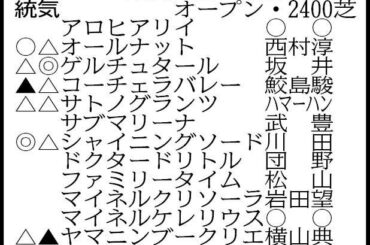 【日経新春杯展望】菊花賞４着ゲルチュタール重賞初Ｖへ 有馬記念除外のライラックは４年ぶりＶ狙う（デイリースポーツ） - Yahoo!ニュース