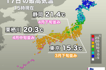 ウェザーニュース