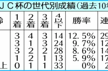【AJC杯】菊花賞組の4歳馬ジヨバンニを強力推奨 - スポニチ Sponichi Annex ギャンブル
