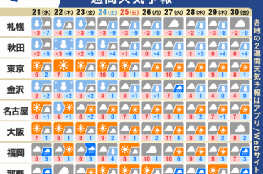 ウェザーニュース