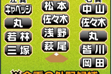 巨人外野争いで序列は高くないが…浅野翔吾は守備面の改善で一気に開花も 人気抜群でファンも逆襲期待 - スポーツ報知