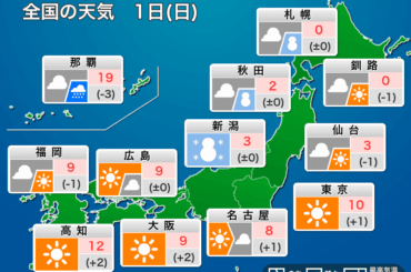 ウェザーニュース