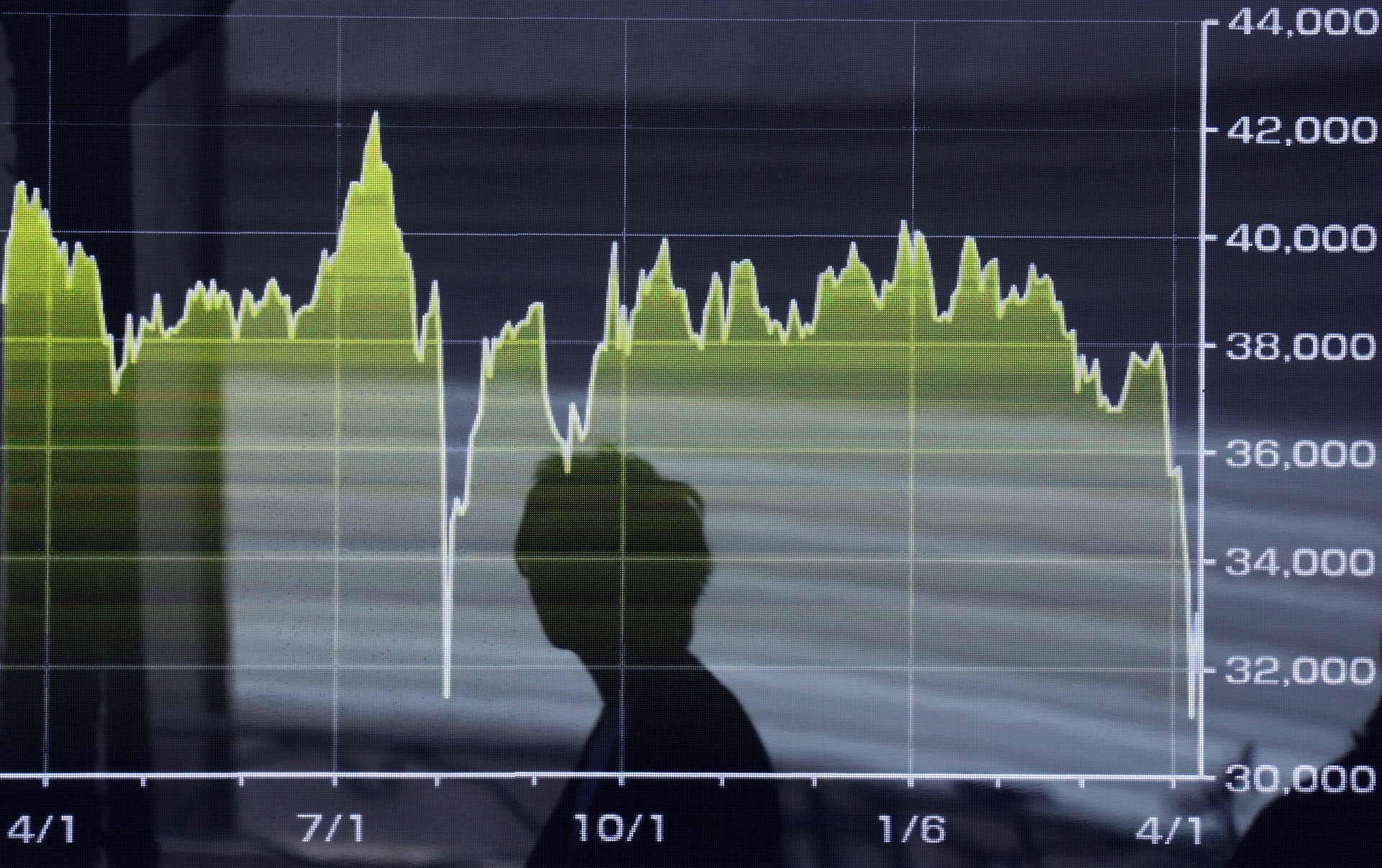日経平均は4日続落、利益確定継続　政策期待で内需株は上昇