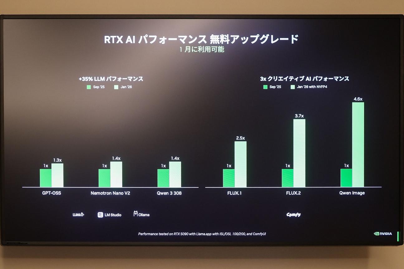 NVIDIA「RTX AI PC」メディア向け説明会レポート_015