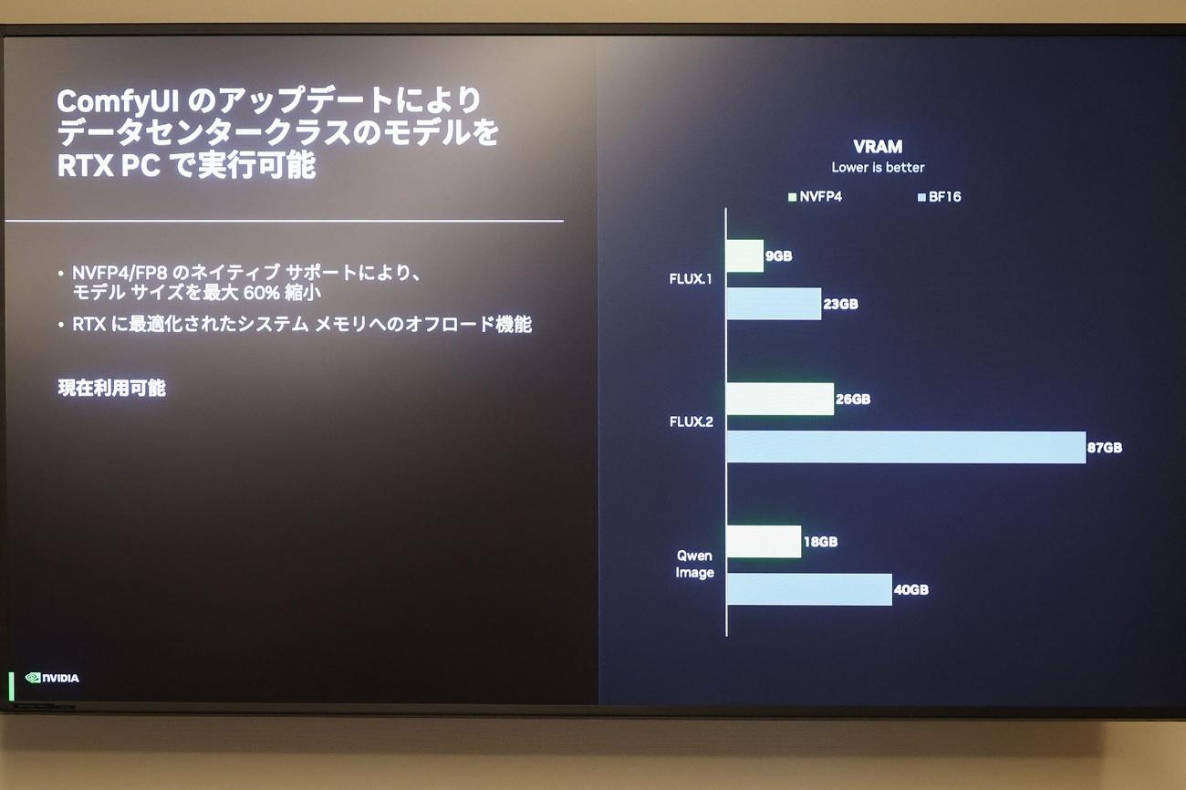 NVIDIA「RTX AI PC」メディア向け説明会レポート_016