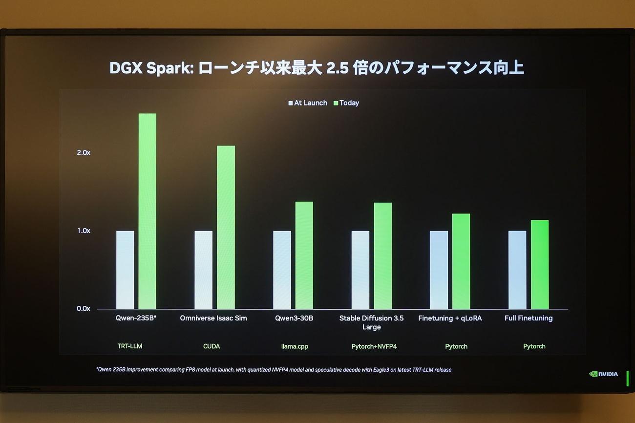 NVIDIA「RTX AI PC」メディア向け説明会レポート_026