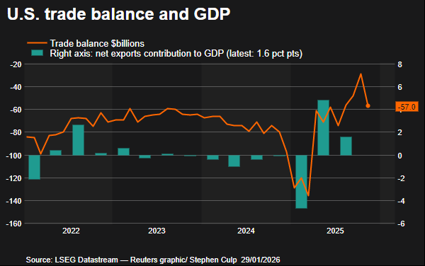 Trade balance