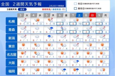 4日頃は一時的に気温上昇　融雪災害注意　6日頃は北日本で吹雪に　2週間天気予報