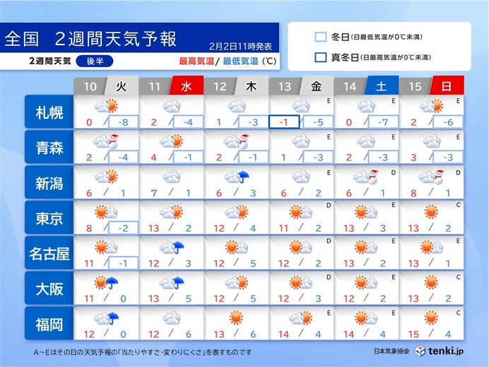 後半:関東から九州は大体晴れ 花粉対策を