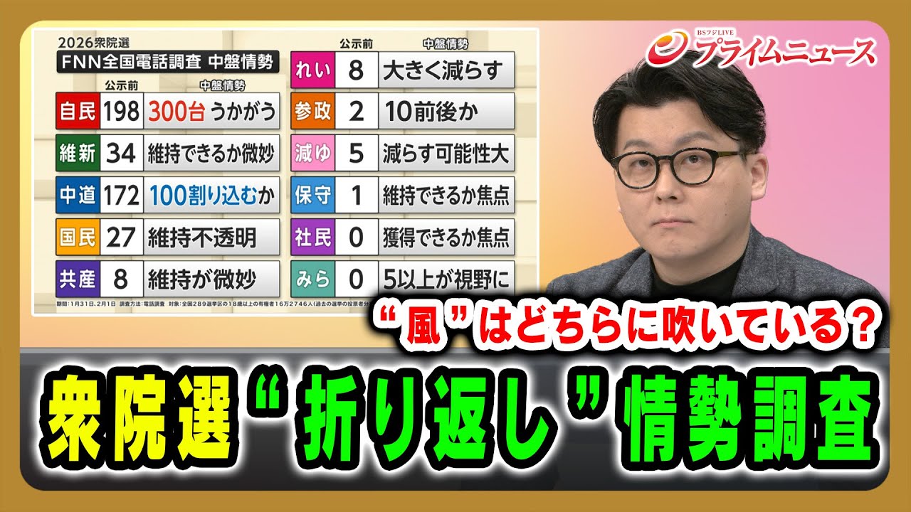 【“風”はどちらに吹いている?】衆院選“折り返し”情勢調査 2026/2/2放送<前編>【BSフジ プライムニュース】 【“風”はどちらに吹いている?】衆院選“折り返し”情勢調査 2026/2/2放送<前編>【BSフジ プライムニュース】