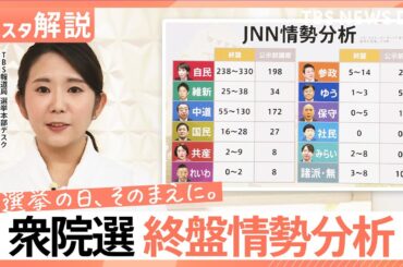 自民単独で「絶対安定多数」も　中道“半減”も頼みの公明票は？ 衆議院選挙 終盤情勢分析【Ｎスタ解説】｜TBS NEWS DIG