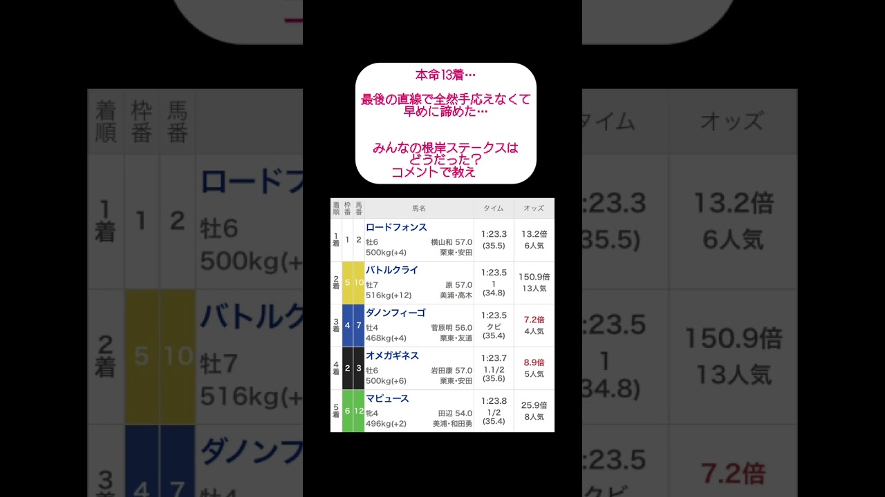 【競馬】【うまトモ】【結果】東京11R 根岸ステークス #競馬