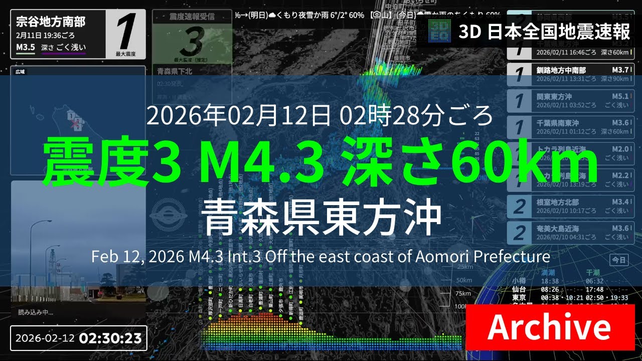 【青森県東方沖】震度3 M4.3 深さ60km 2026年02月12日 02時28分ごろ(アーカイブ)
