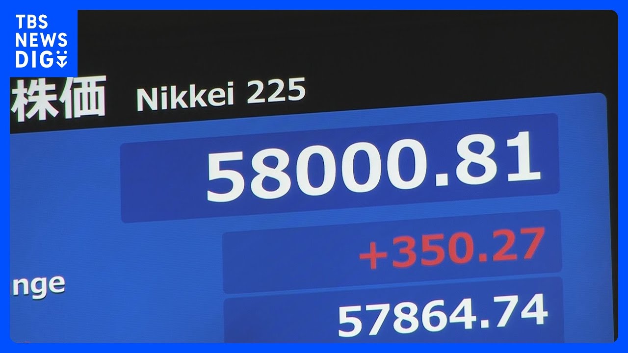 【速報】日経平均株価 初の5万8000円突破 一時300円超の上昇 海外投資家らによる日本株を買う動き続く 午前終値5万7605円|TBS NEWS DIG