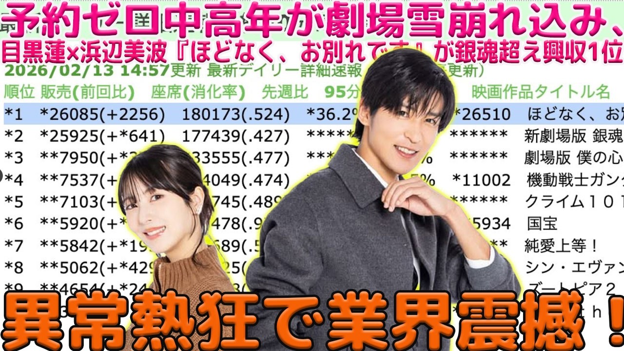 『銀魂』を完全に超えて興収No.1に躍り出た目黒蓮×浜辺美波の『ほどなく、お別れです』、驚くべきことに予約ゼロの中高年世代が映画館へ雪崩れ込み、異様な熱狂が止まらない異常事態に業界が震撼している