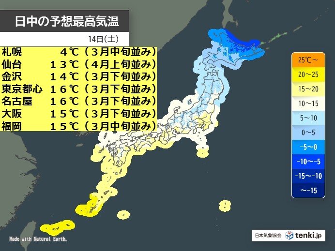 土日は春の陽気 15日は都心で18℃予想 多雪地域はなだれ注意 花粉は本格飛散へ(気象予報士 田中 正史 2026年02月13日) – tenki.jp 土日は春の陽気 15日は都心で18℃予想 多雪地域はなだれ注意 花粉は本格飛散へ(気象予報士 田中 正史 2026年02月13日) - tenki.jp