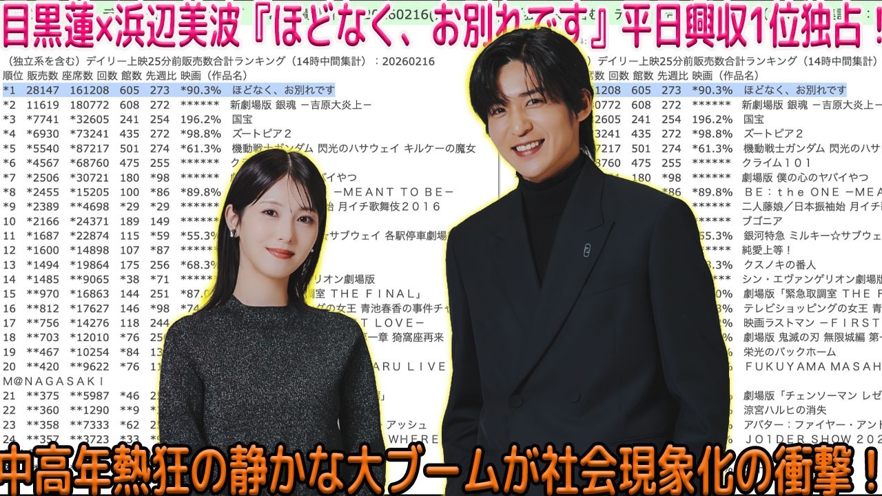 目黒蓮と浜辺美波が織りなす『ほどなく、お別れです』が、平日にも関わらず興行収入No.1の座を譲らず、世代を超えた中高年層からの熱い支持を一気に獲得し、静かなる大ブームが社会現象へと加速している現実