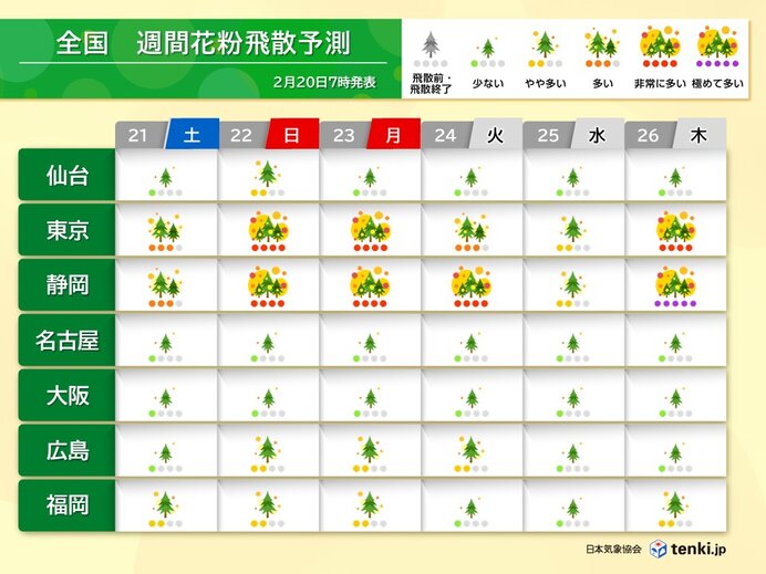 3連休 花粉の飛散量が増える