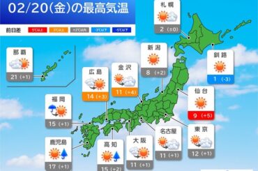 2月20日(金)の天気予報　関東以西は雲が多め　一部でにわか雨　北日本は晴れ間