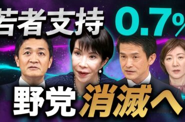 若者支持0.7%‼️中道だけじゃない…最新世論が示す“野党消滅”の現実🔥