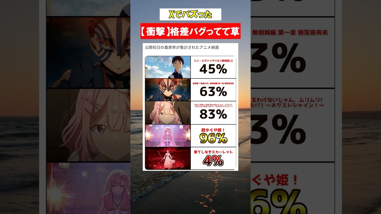 【Xでバズった】着席率