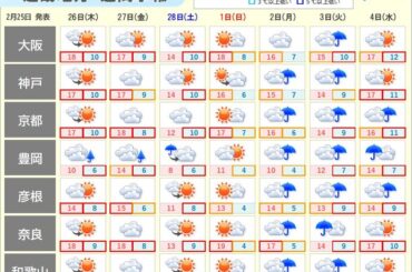 近畿は天気の移り変わりが早い　スギ花粉の飛散が最盛期へ　多く飛ぶ日や条件は?