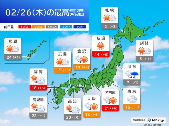 今日2月26日(木)の天気予報 九州~東海は晴れて4月並みの暖かさ 関東は曇り空(気象予報士 日直主任 2026年02月26日) – tenki.jp 今日2月26日(木)の天気予報 九州~東海は晴れて4月並みの暖かさ 関東は曇り空