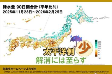 全国的に高温傾向　融雪災害や花粉に注意　太平洋側の少雨解消は見込めず　1か月予報