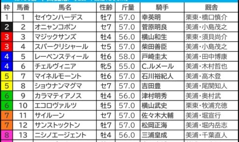 中山記念2026の枠順