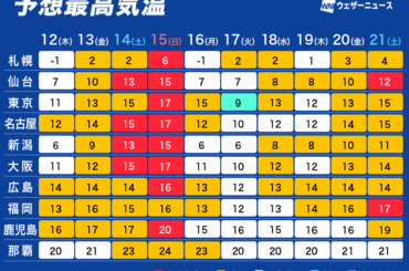 ウェザーニュース