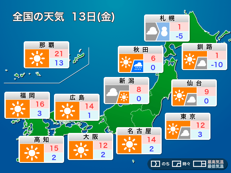 明日2月13日(金)の天気予報 広範囲で晴れて穏やか 北日本は天気下り坂 – ウェザーニュース ウェザーニュース