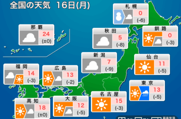 ウェザーニュース