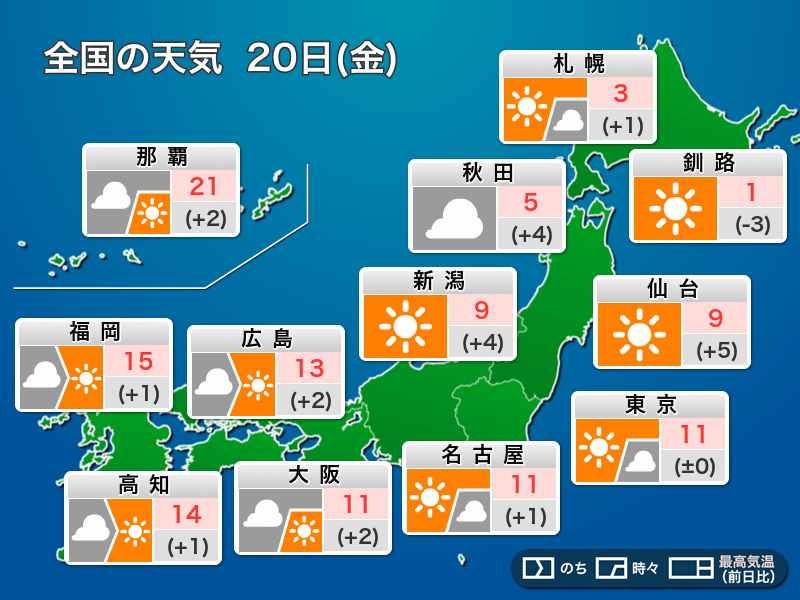 今日2月20日(金)の天気予報 関東から西日本は雲が多め 北日本は晴れて融雪注意 – ウェザーニュース ウェザーニュース