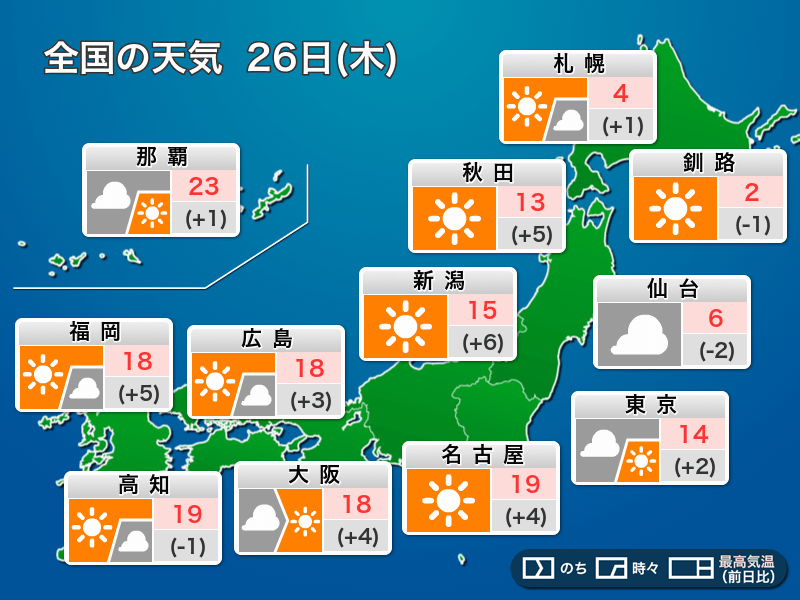 今日2月26日(木)の天気予報 広く天気回復 関東はスッキリしない空 – ウェザーニュース ウェザーニュース