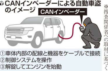 海外で人気のトヨタ高級車など標的、２分で開錠する「システム侵入型」自動車盗…被害７割は住宅・駐車場で - 読売新聞オンライン