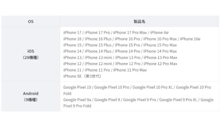 au/UQ mobile、iPhoneとAndroid間のeSIM転送に対応 – BCN+R au/UQ mobile、iPhoneとAndroid間のeSIM転送に対応 - BCN+R