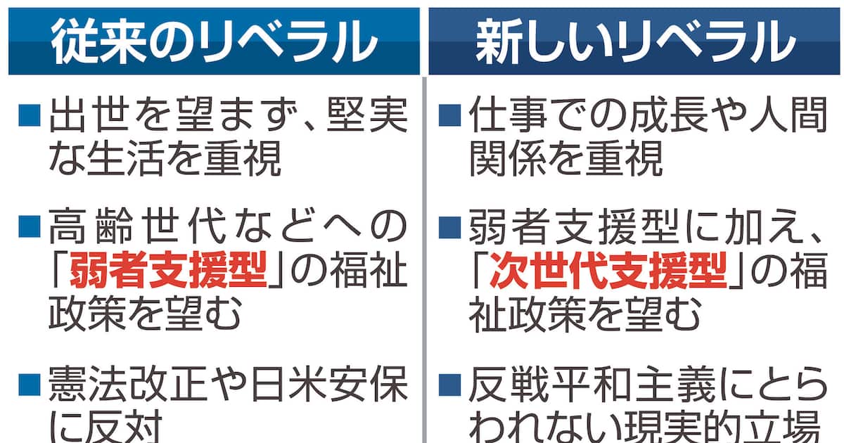 チームみらい躍進の背景に「現実的な視点」 「新しいリベラル層の支持集めた」指摘も – 産経ニュース チームみらい躍進の背景に「現実的な視点」 「新しいリベラル層の支持集めた」指摘も - 産経ニュース