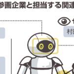 産学連携オール日本で27年の「人型AIロボ」量産に挑戦 巻き返しへ「最後のチャンス」 – 産経ニュース