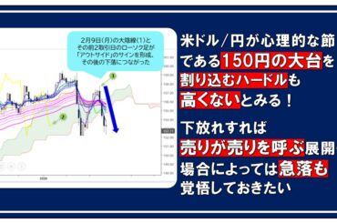 米ドル/円が心理的な節目である150円の大台を割り込むハードルも高くないとみる！ 下放れすれば売りが売りを呼ぶ展開も!? 場合によっては急落も覚悟しておきたい｜陳満咲杜の「マーケットをズバリ裏読み」 - ザイFX！