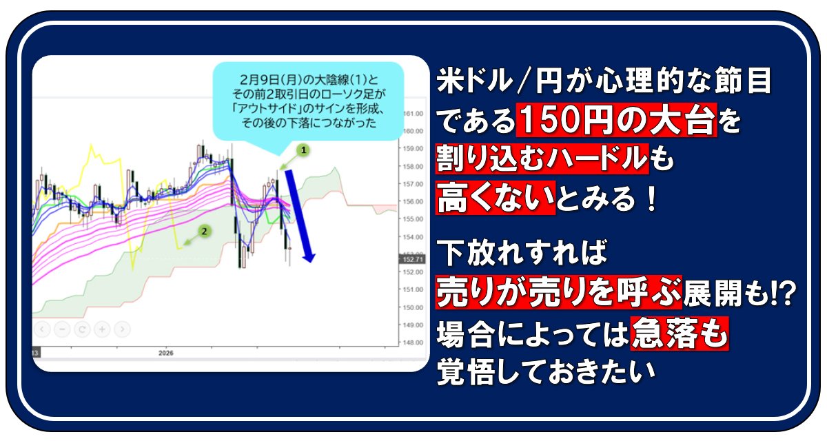 米ドル/円が心理的な節目である150円の大台を割り込むハードルも高くないとみる！ 下放れすれば売りが売りを呼ぶ展開も!? 場合によっては急落も覚悟しておきたい｜陳満咲杜の「マーケットをズバリ裏読み」 – ザイFX！