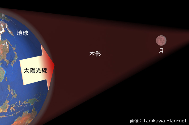 地球大気を通った赤い光が月面を照らす