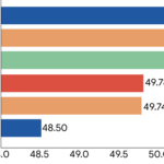 Google、LLM実行時の消費メモリを6分の1に削減する「TurboQuant」 – PC Watch