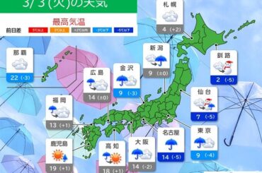 明日3日　全国的に雨や雪　東京都心は真冬並みの寒さ　「皆既月食」が見られる所は?