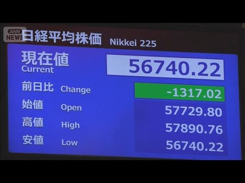 日経平均株価は続落 一時1300円超値下がり イラン情勢の不透明感で(2026年3月3日)