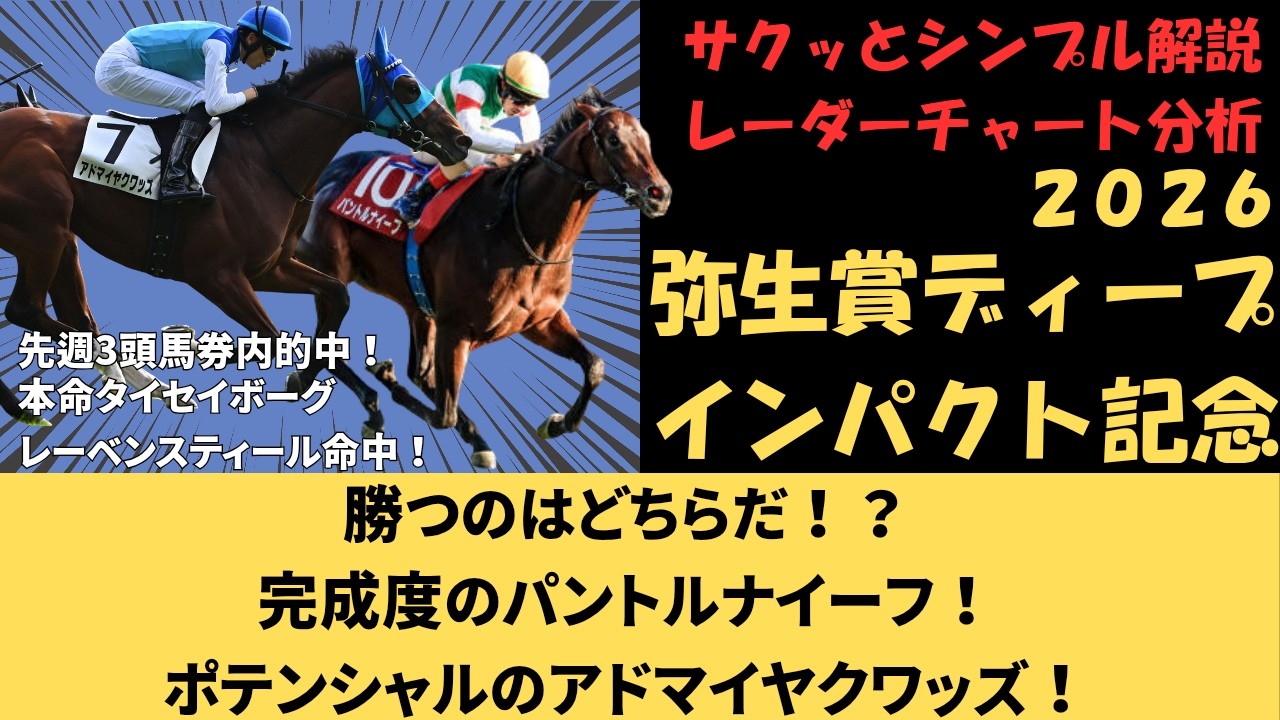 【弥生賞ディープインパクト記念2026】皐月賞前哨戦!推奨馬5頭徹底分析!!